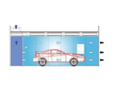 Crossdraft (opcional)